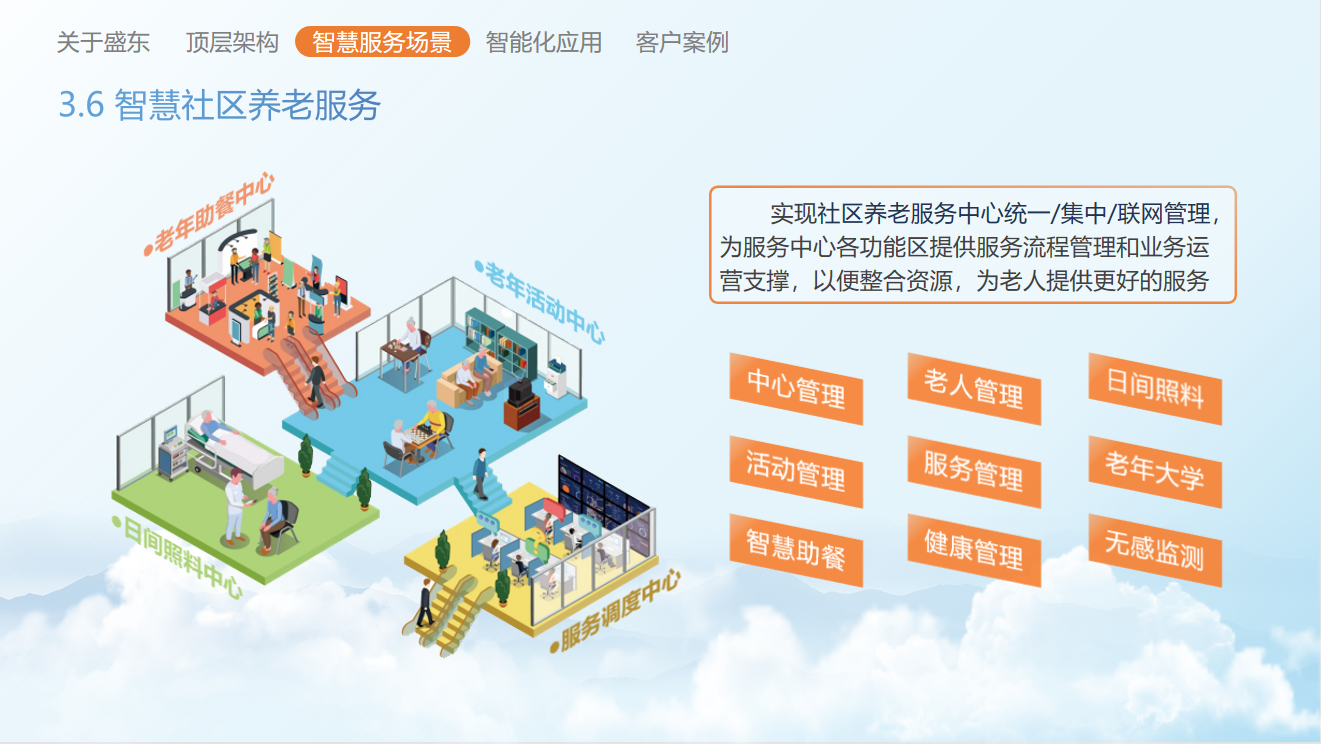 豪门国际信息科技的智慧养老一体化管理平台介绍 豪门国际信息科技的智慧养老一体化管理平台介绍